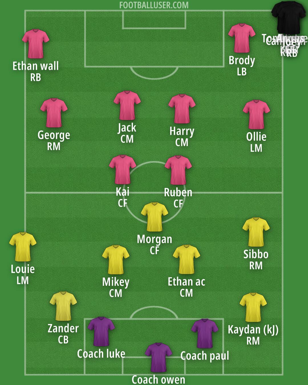 Custom Team Formation 2025