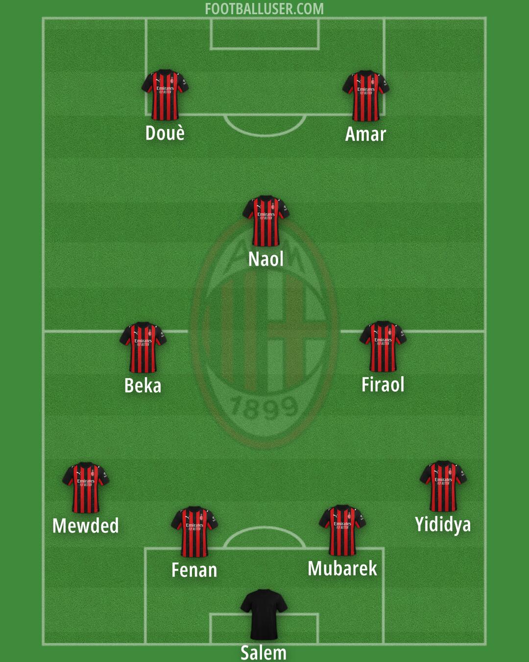 Milan Formation 2025