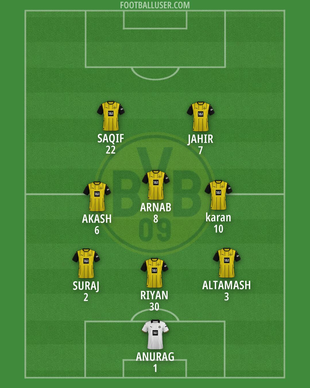 Borussia Dortmund Formation 2025