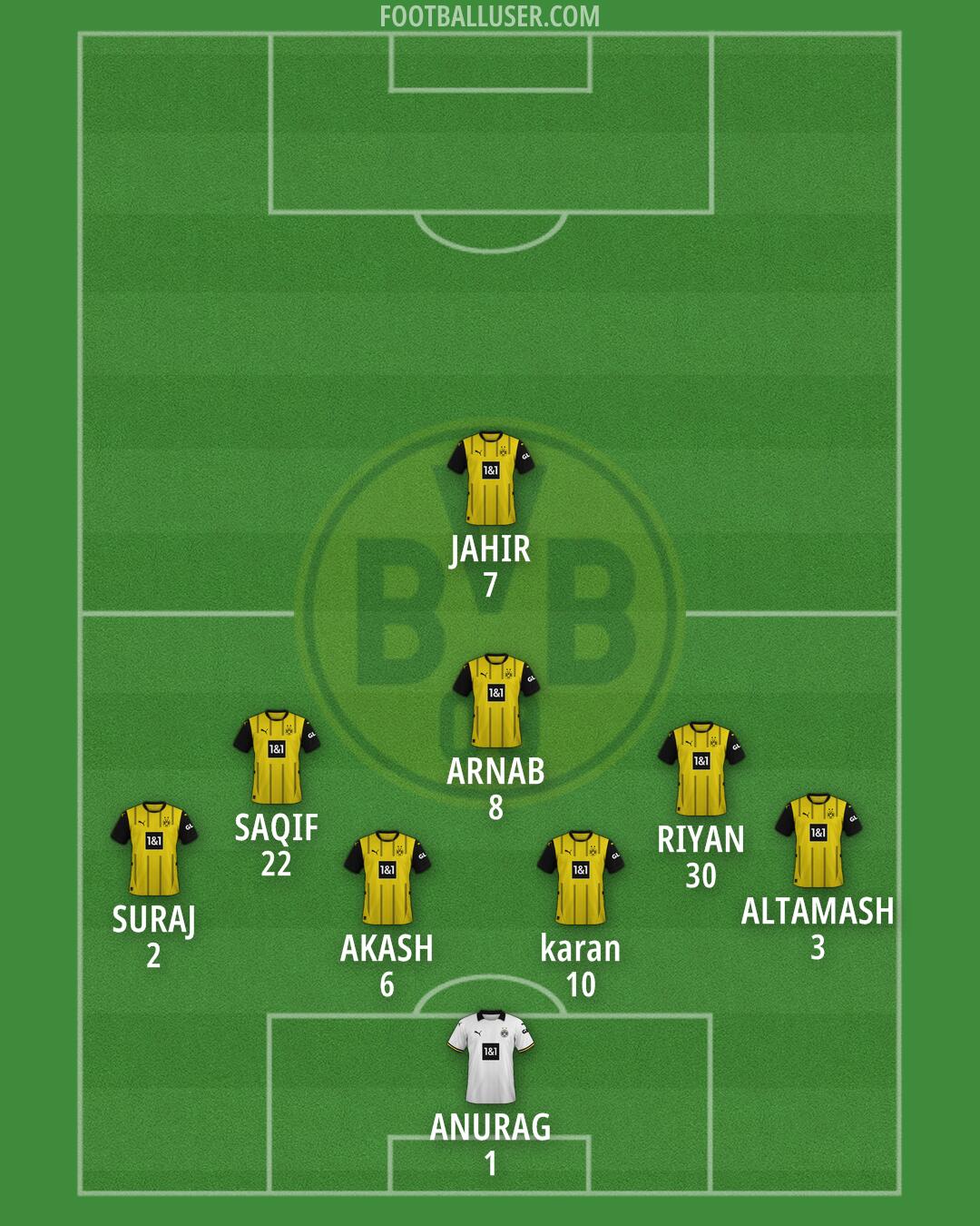 Borussia Dortmund Formation 2025