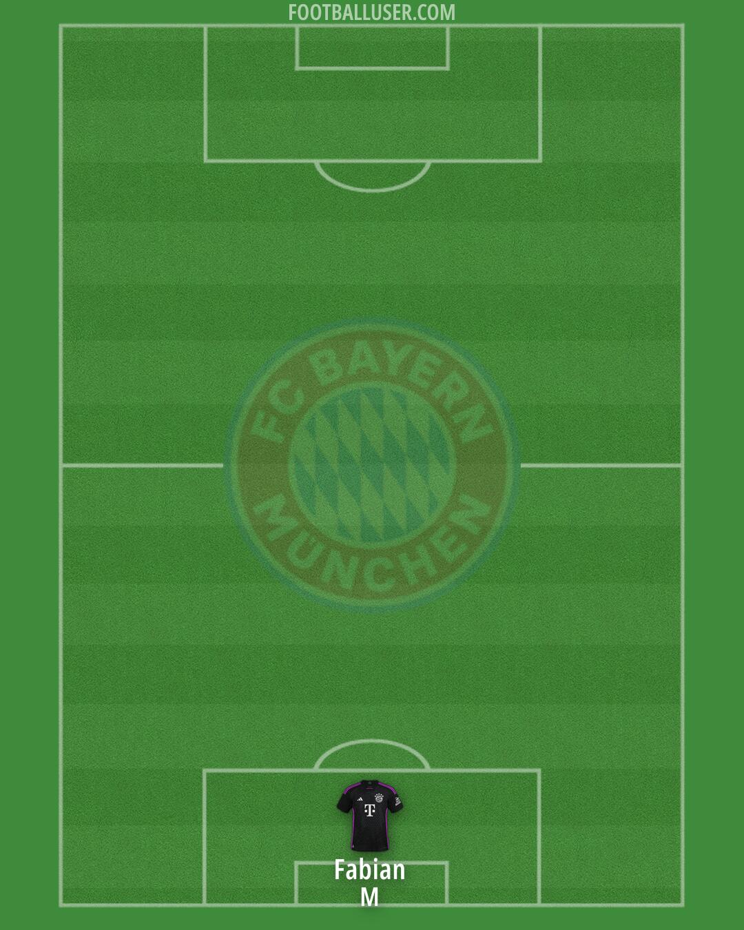 FC Bayern Formation 2025
