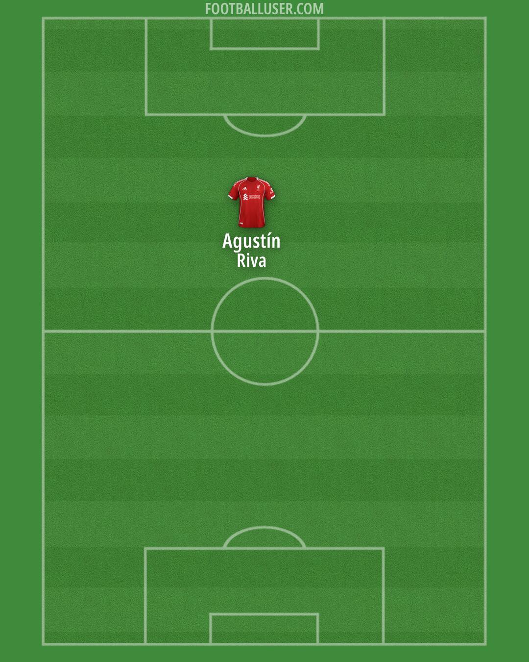 Liverpool Formation 2025