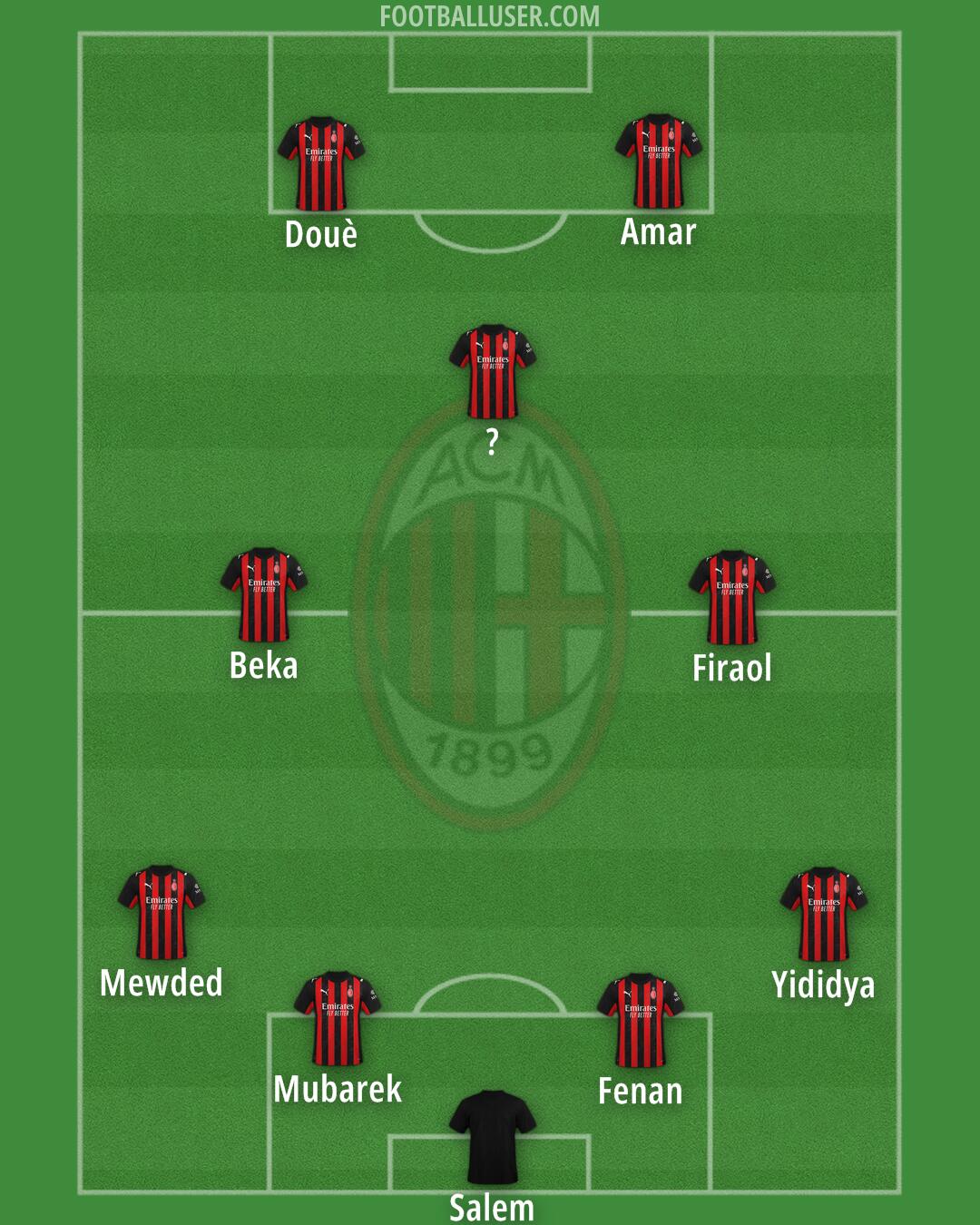 Milan Formation 2025