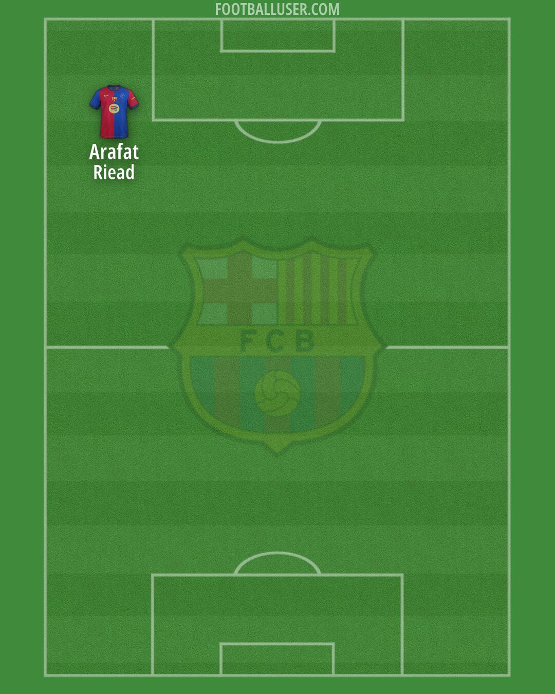 Barcelona Formation 2025