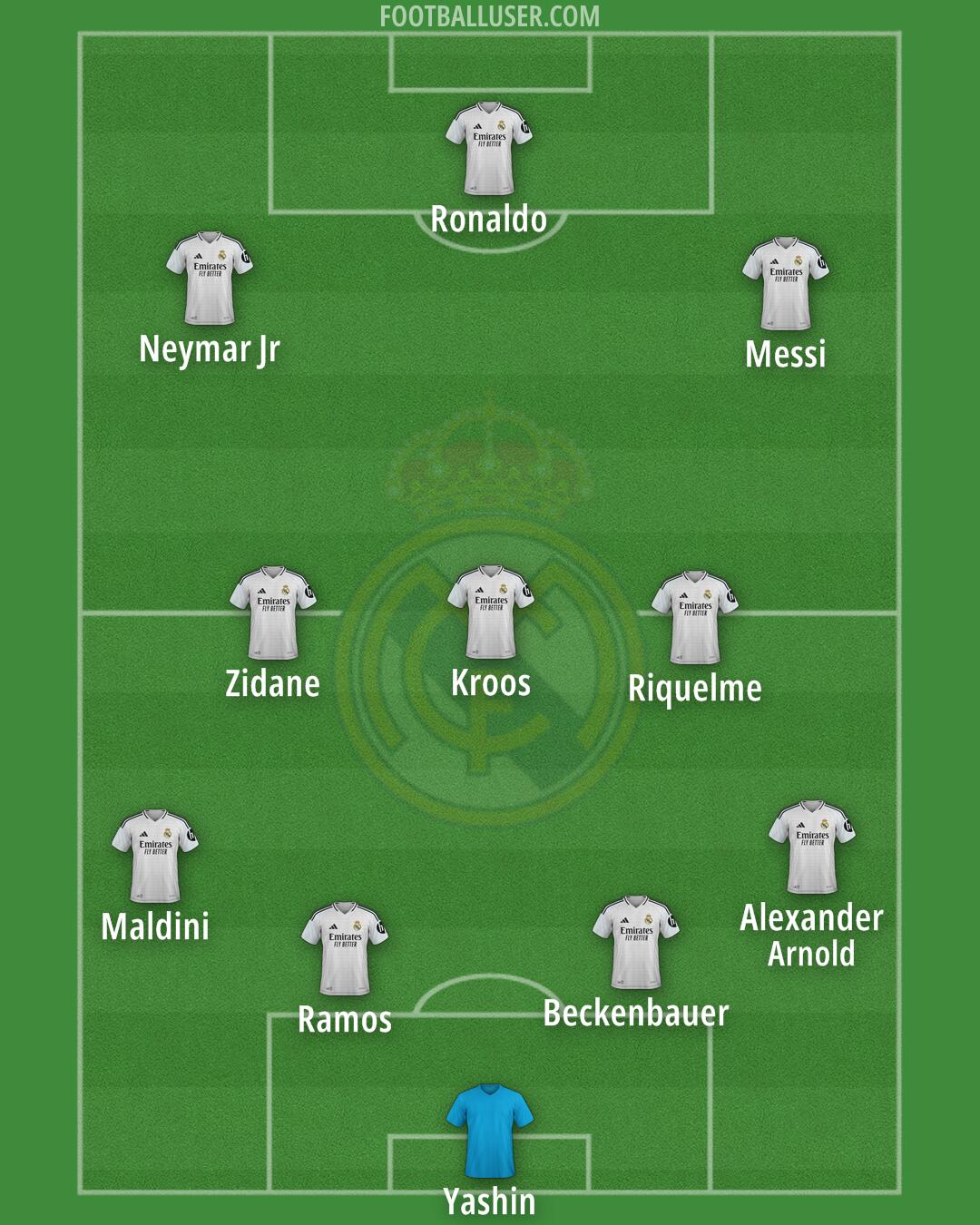 Real Madrid Formation 2025