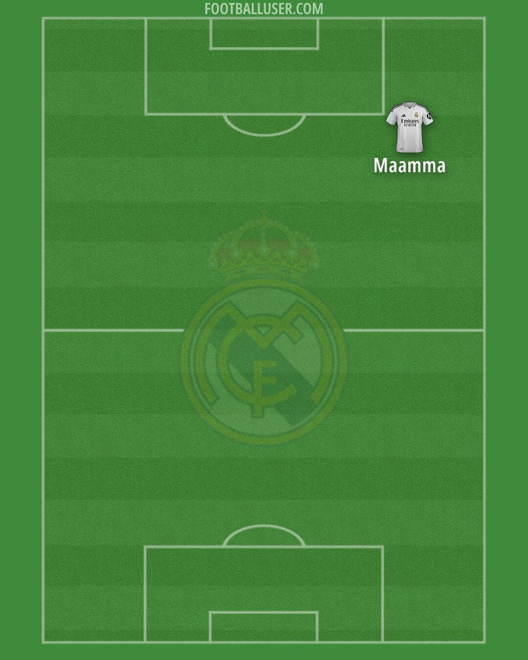Real Madrid Formation 2025
