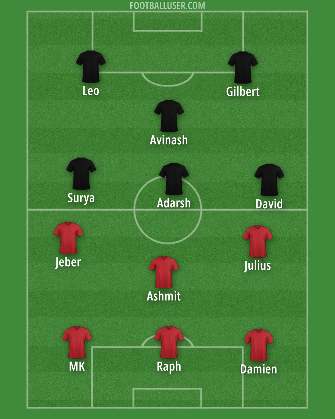 Custom Team Formation 2025