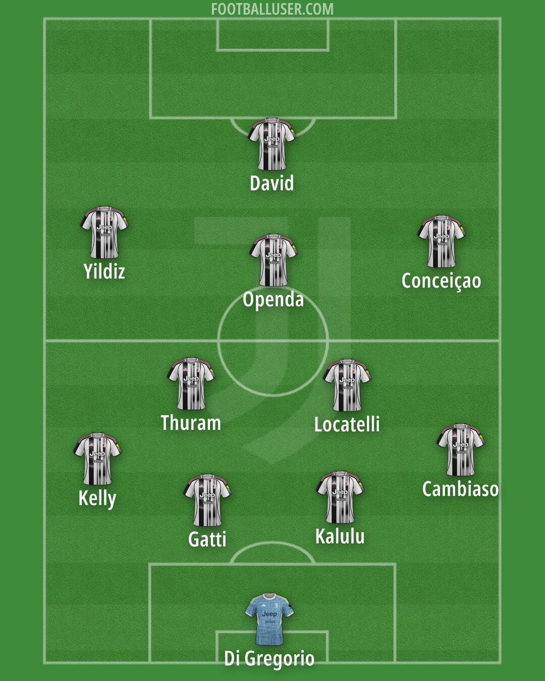 Juventus Formation 2025