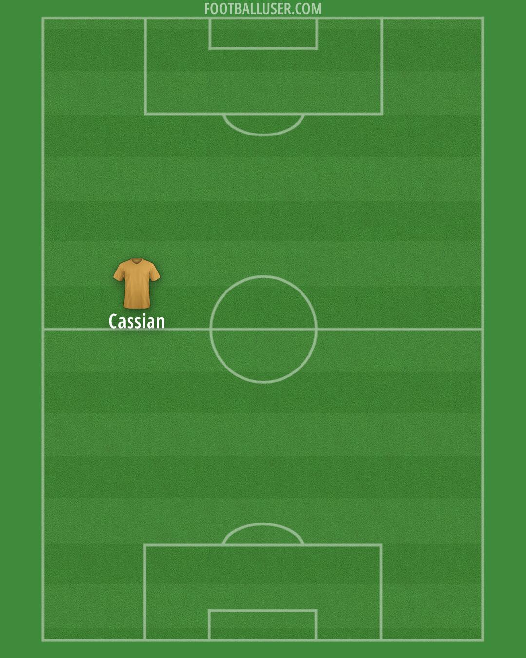 Custom Team Formation 2025