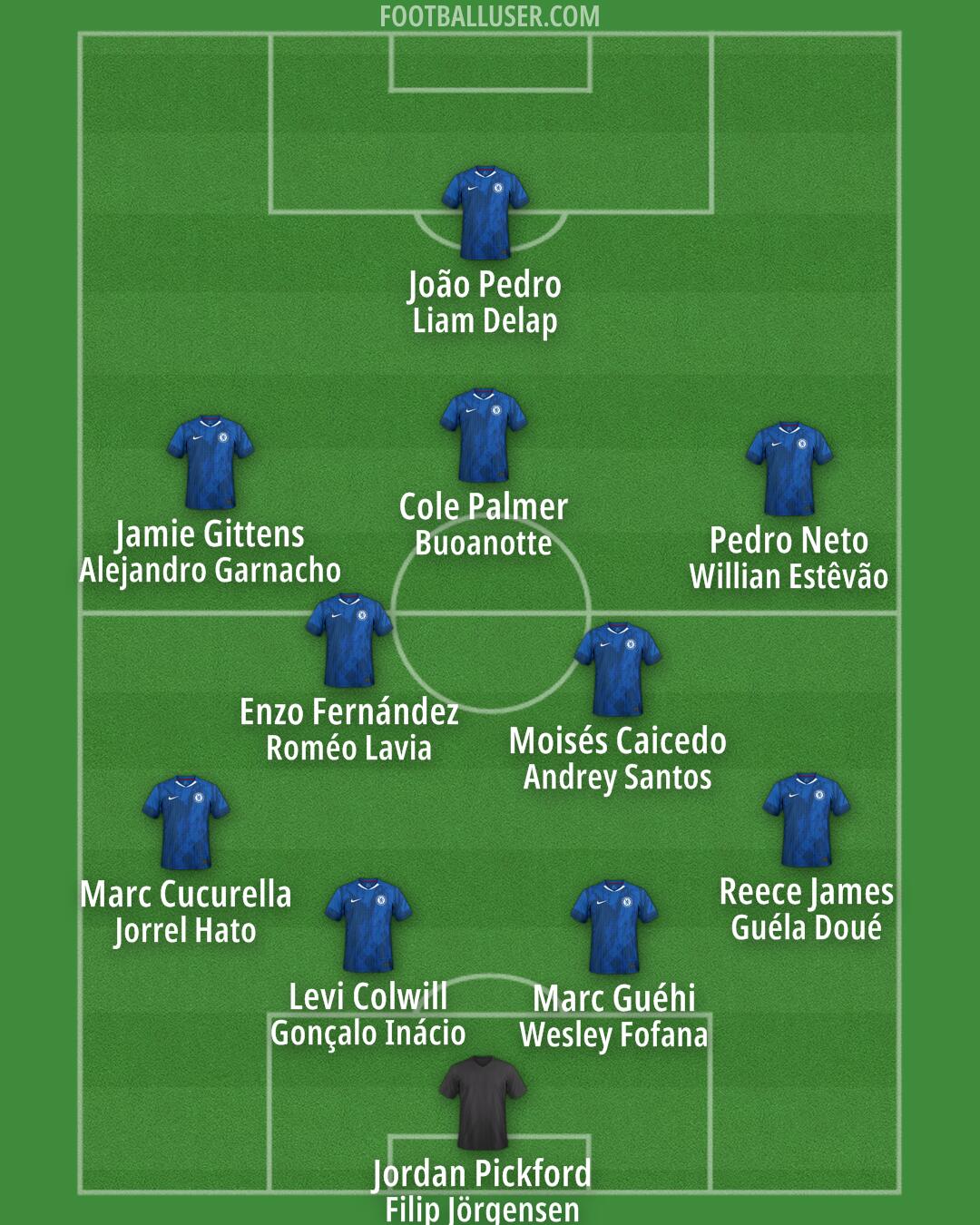 Chelsea Formation 2025