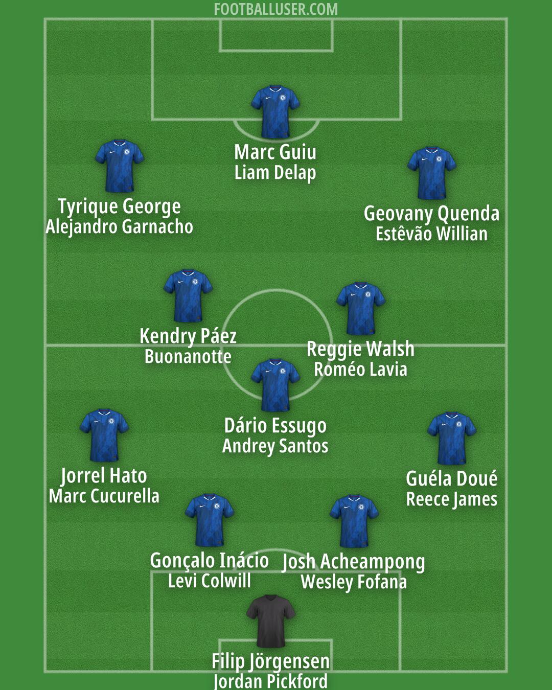 Chelsea Formation 2025