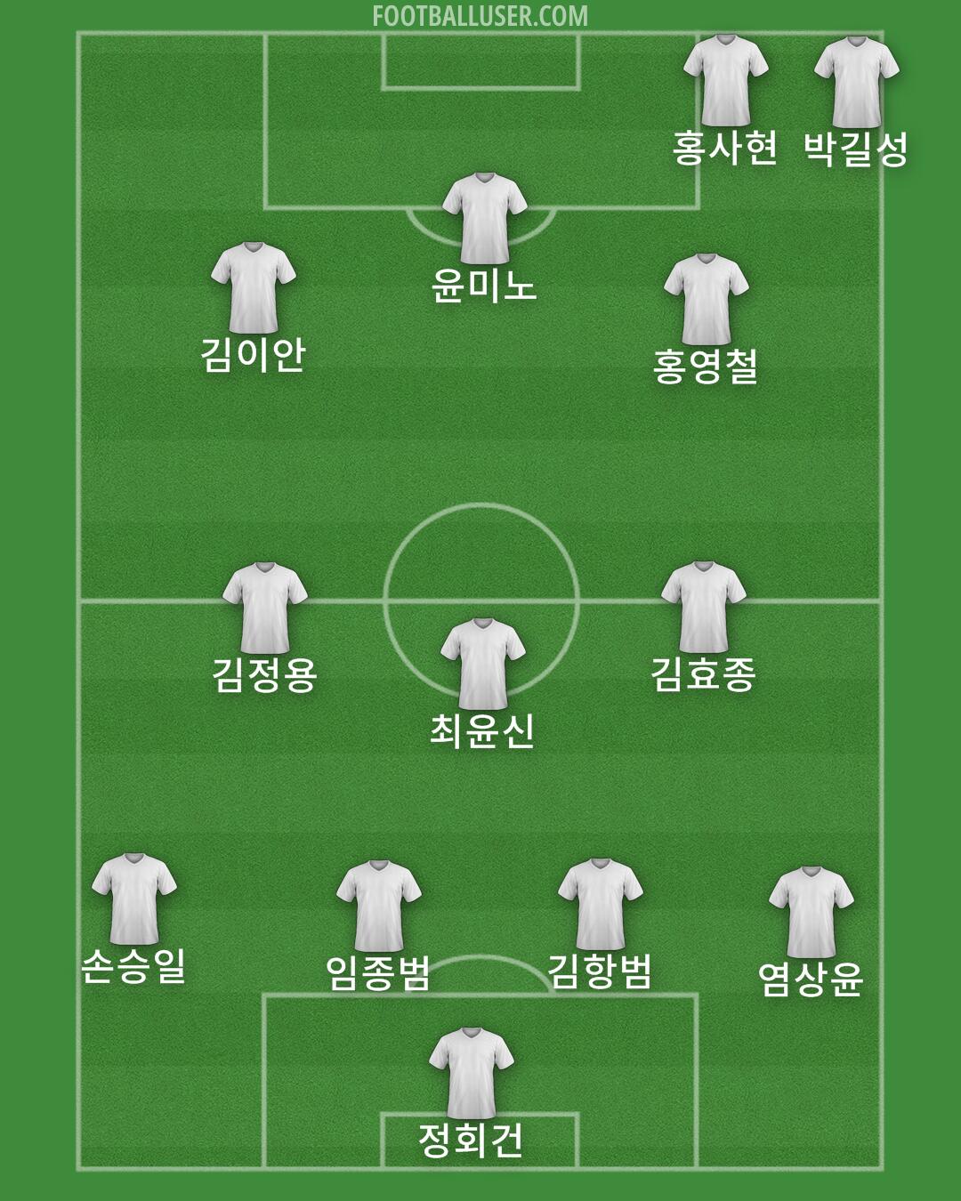 Custom Team Formation 2025