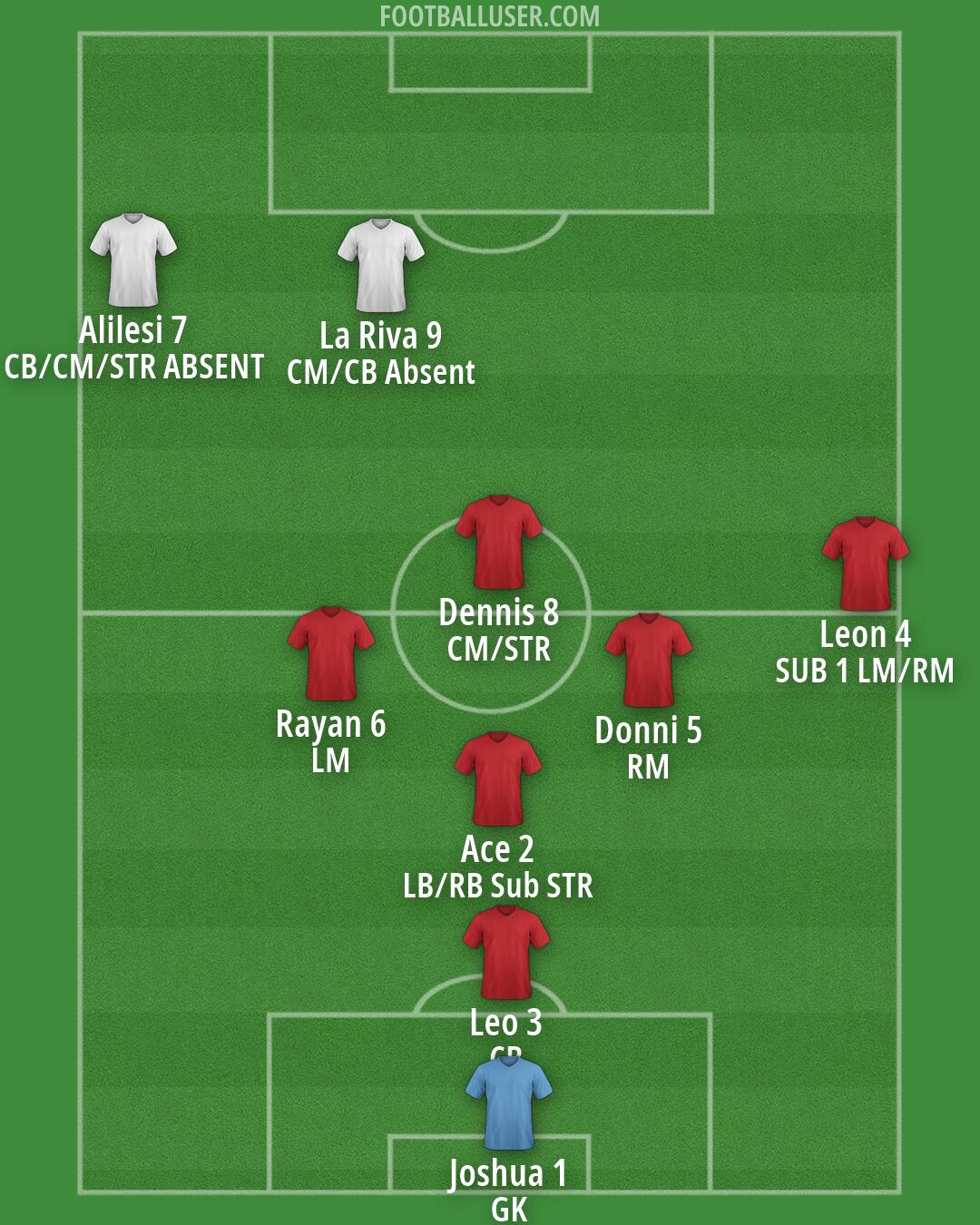 Custom Team Formation 2025