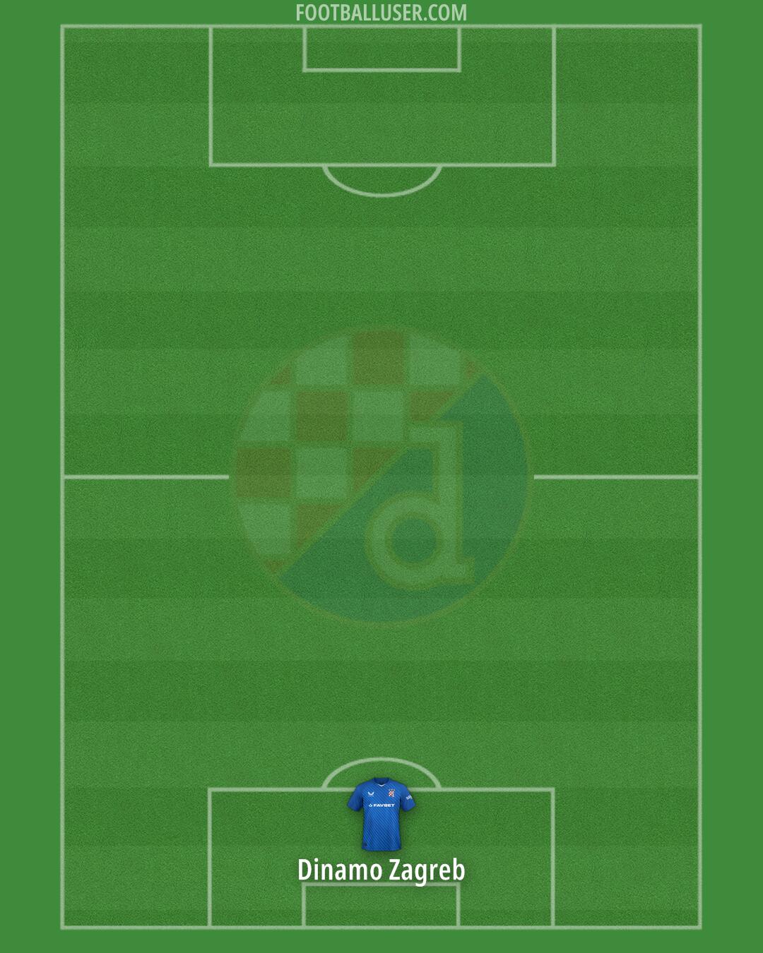 Dinamo Formation 2025