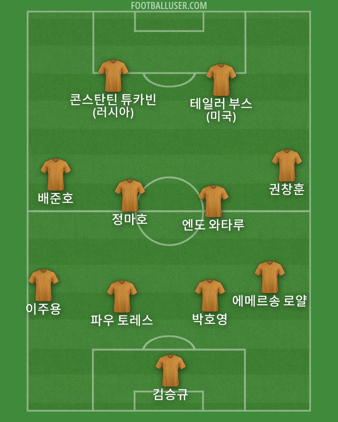 Custom Team Formation 2025