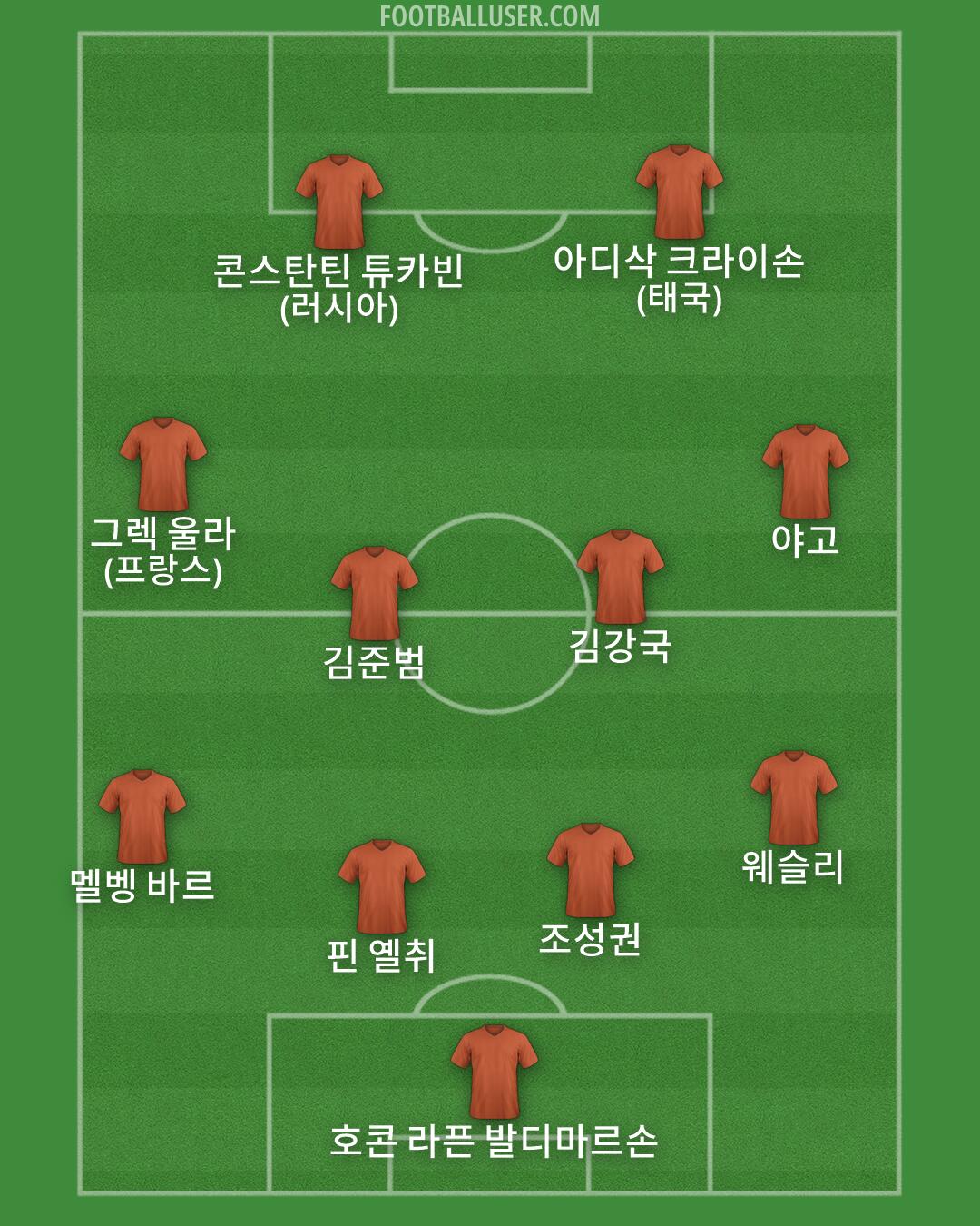 Custom Team Formation 2025