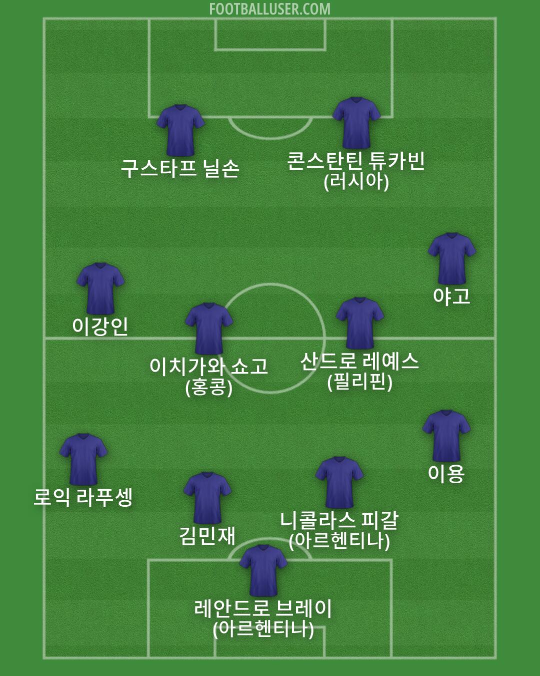 Custom Team Formation 2025