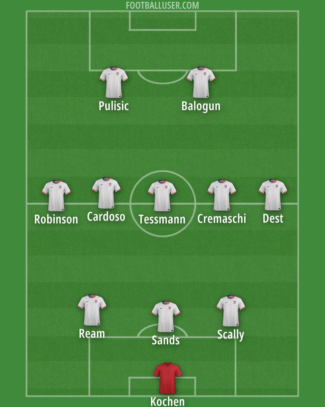 United States Formation 2025