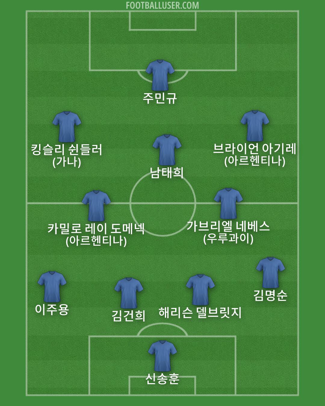Custom Team Formation 2025