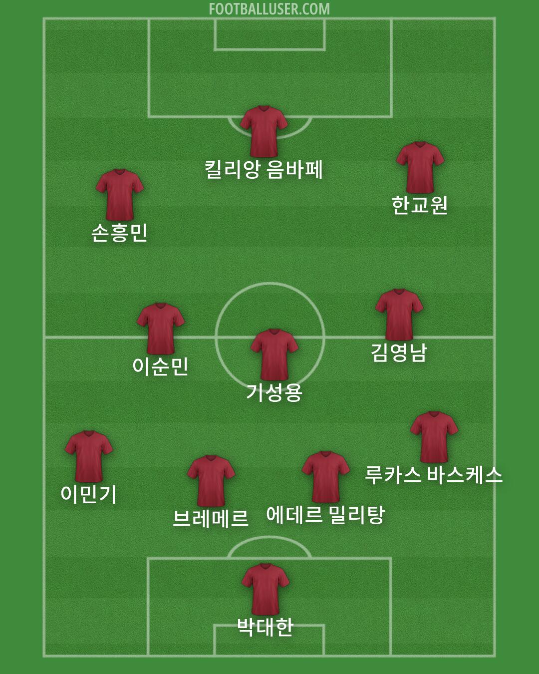 Custom Team Formation 2025