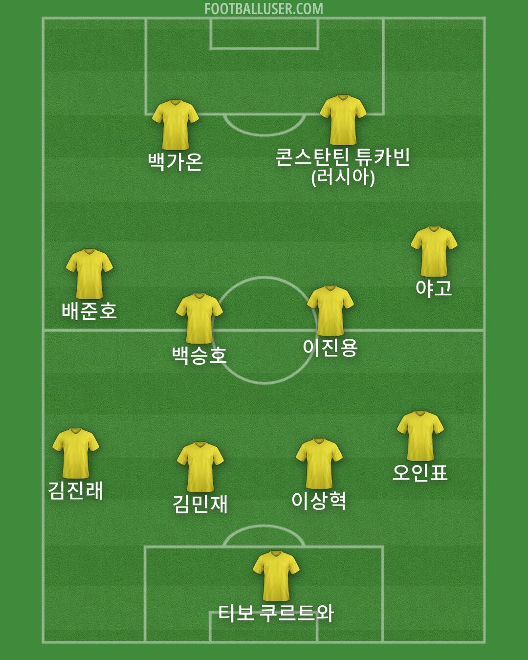 Custom Team Formation 2025