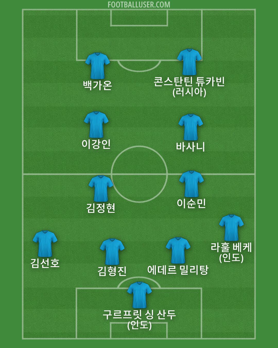 Custom Team Formation 2025