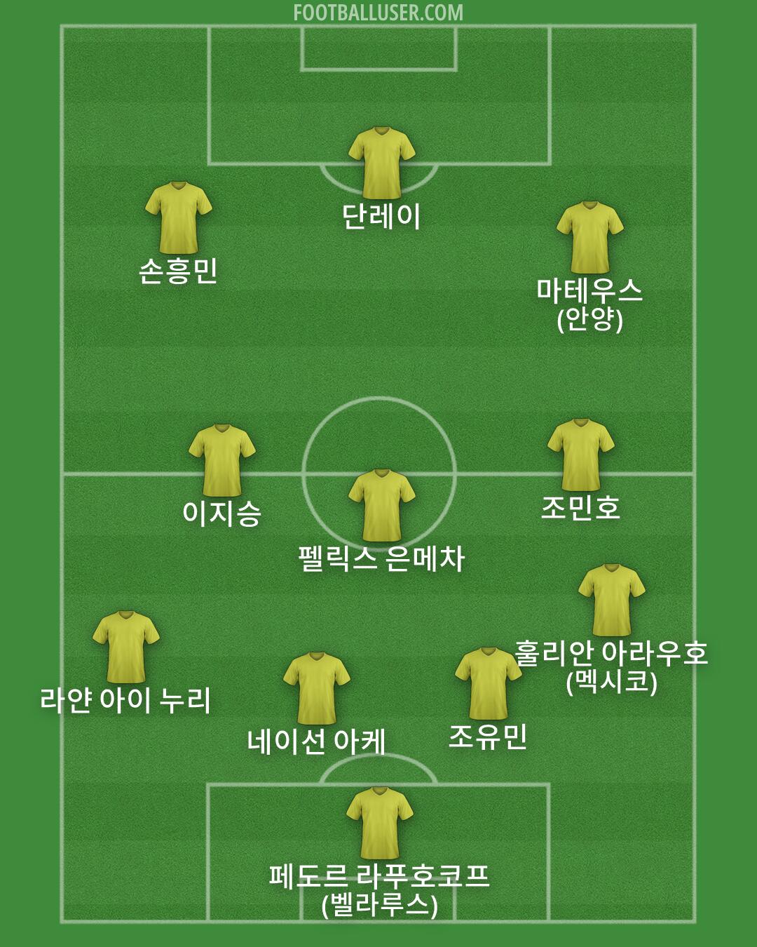 Custom Team Formation 2025