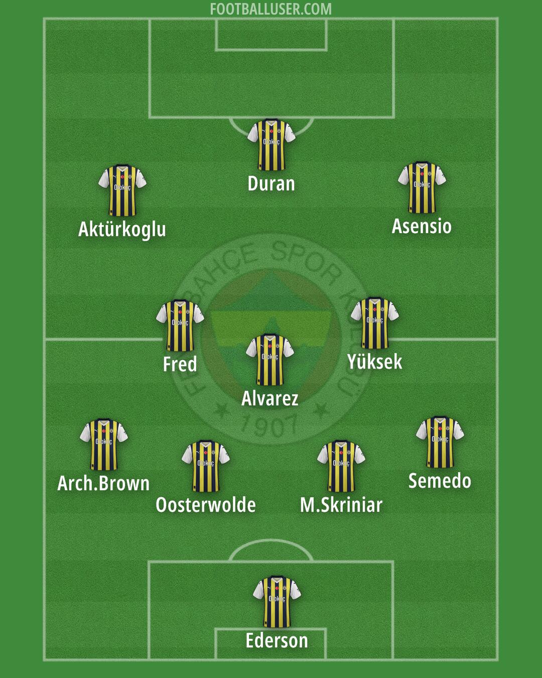 Fenerbahçe Formation 2025
