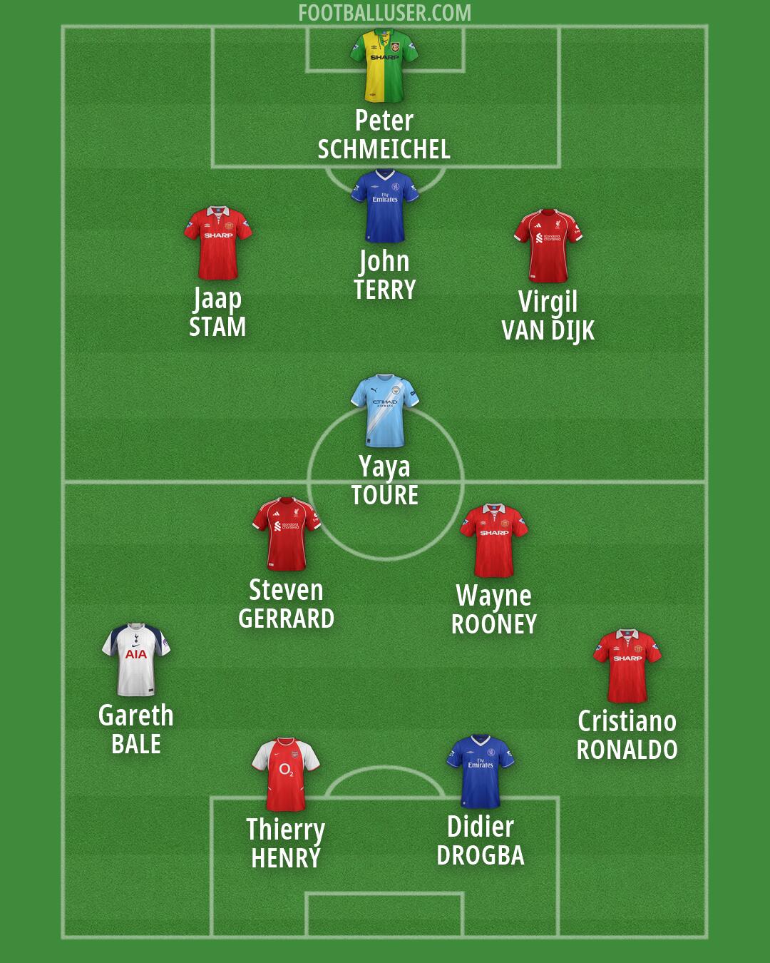 Custom Team Formation 2025