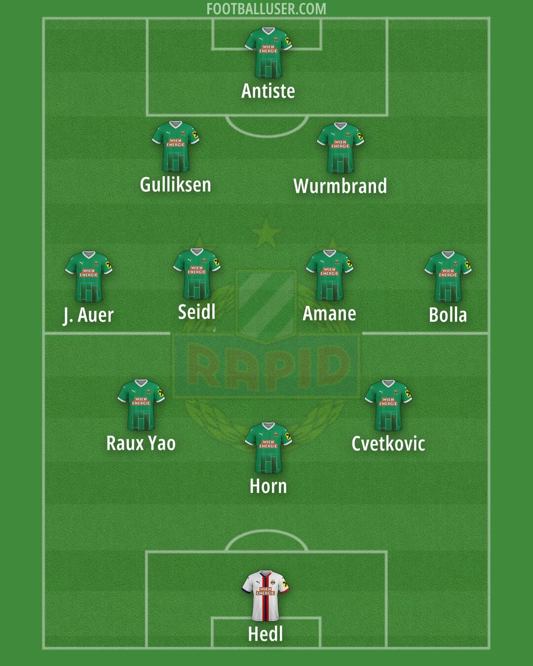 SK Rapid Formation 2025