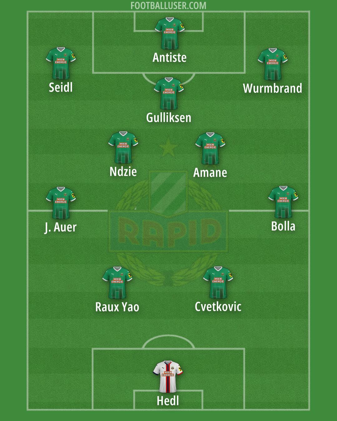 SK Rapid Formation 2025