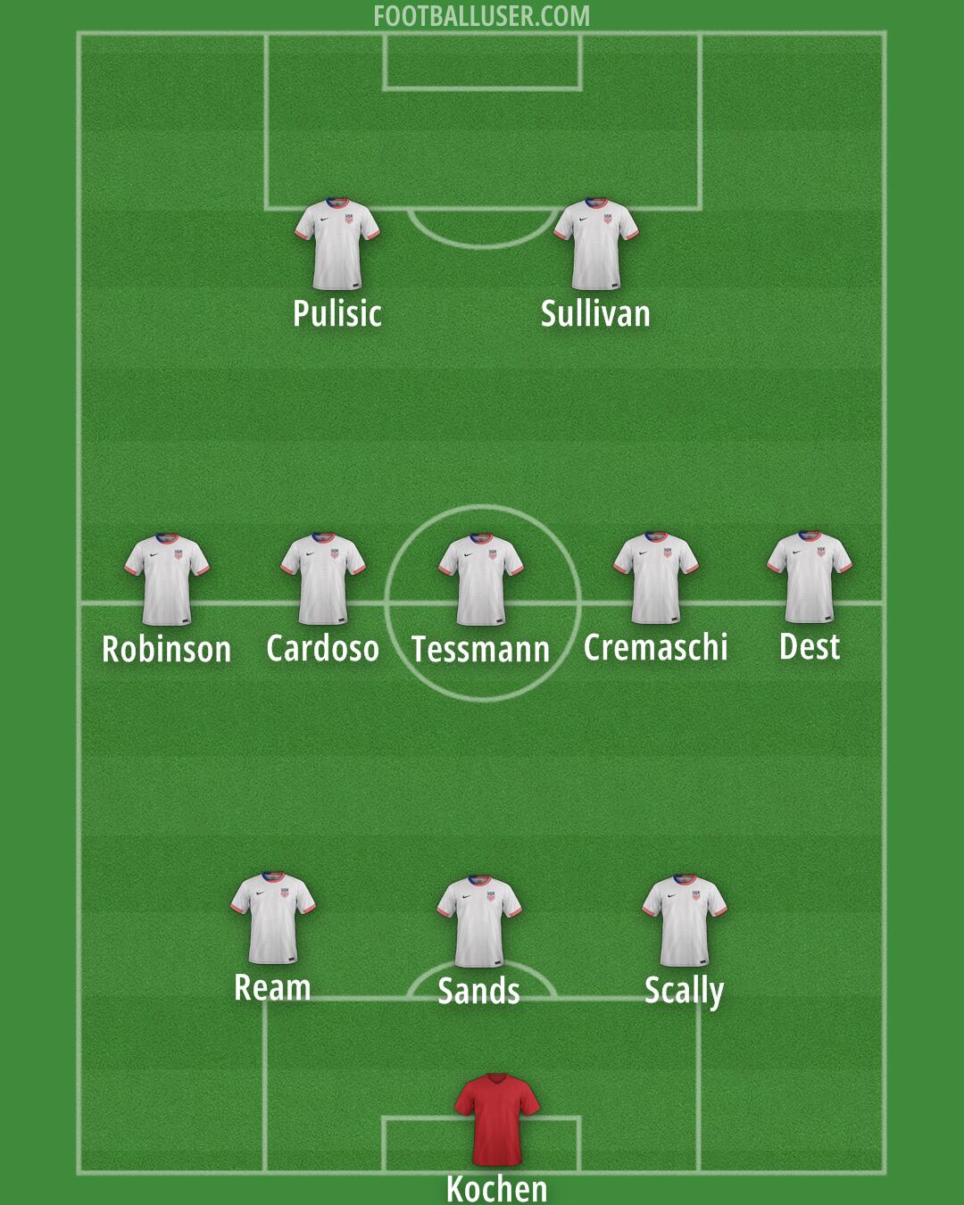 United States Formation 2025