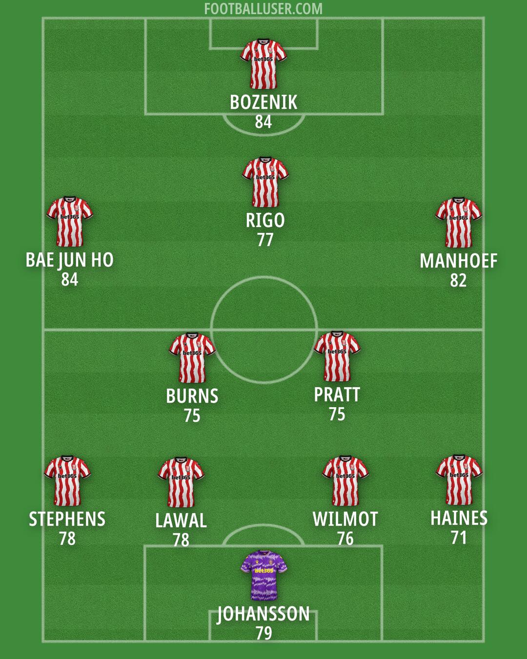 Stoke Formation 2025