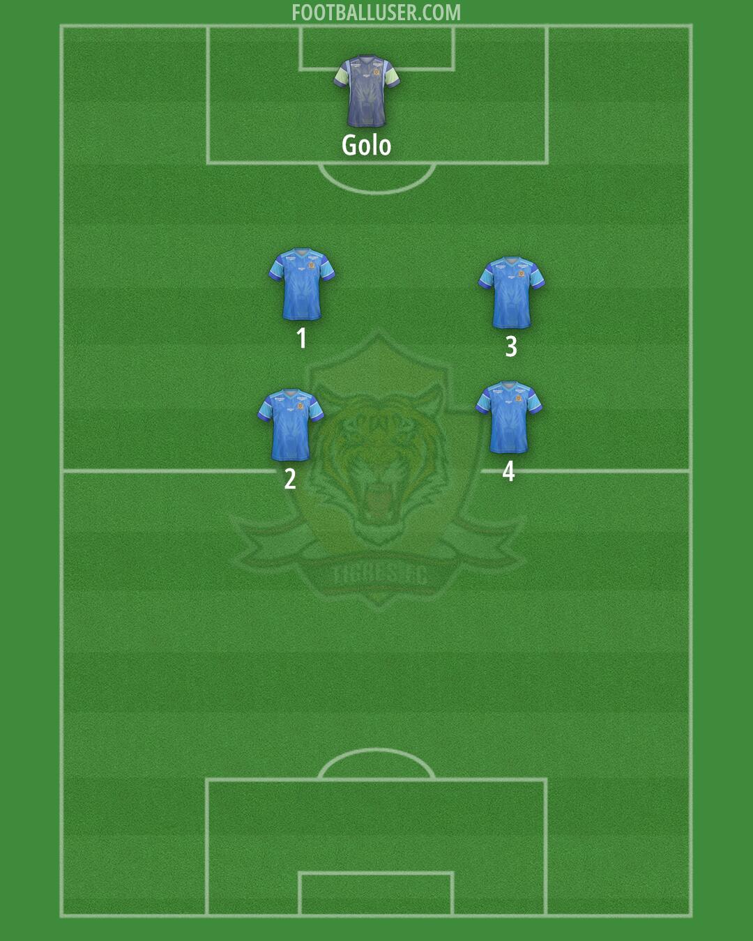 Tigres F.C. Formation 2025