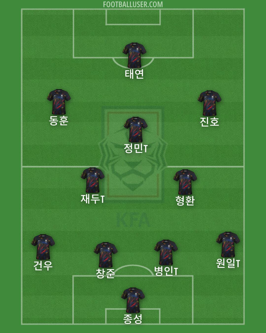 South Korea Formation 2025