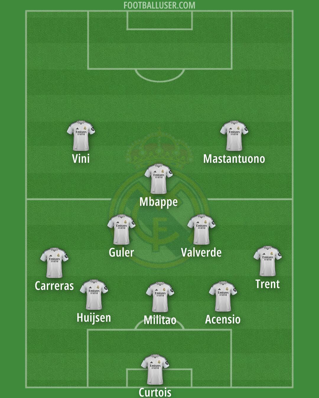 Real Madrid Formation 2025