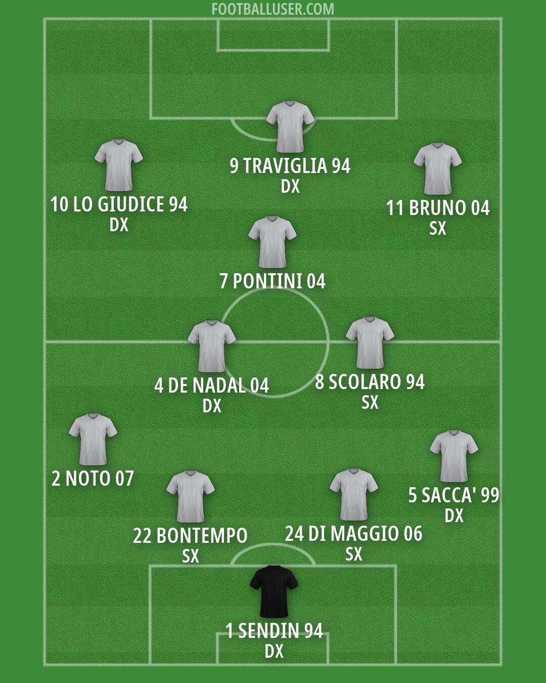 Custom Team Formation 2025
