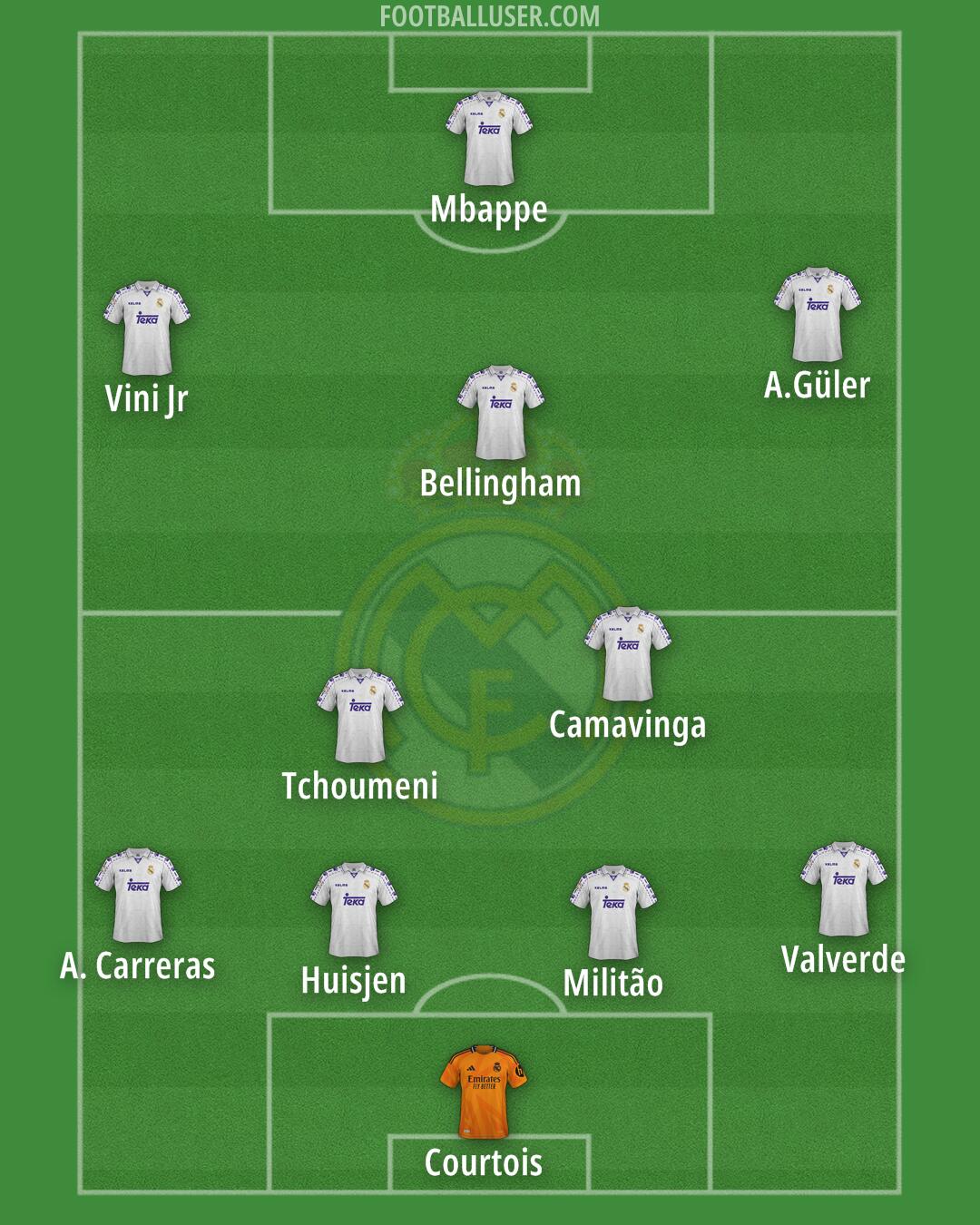 Real Madrid Formation 2025