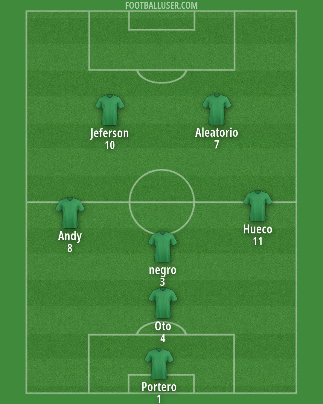 Custom Team Formation 2025
