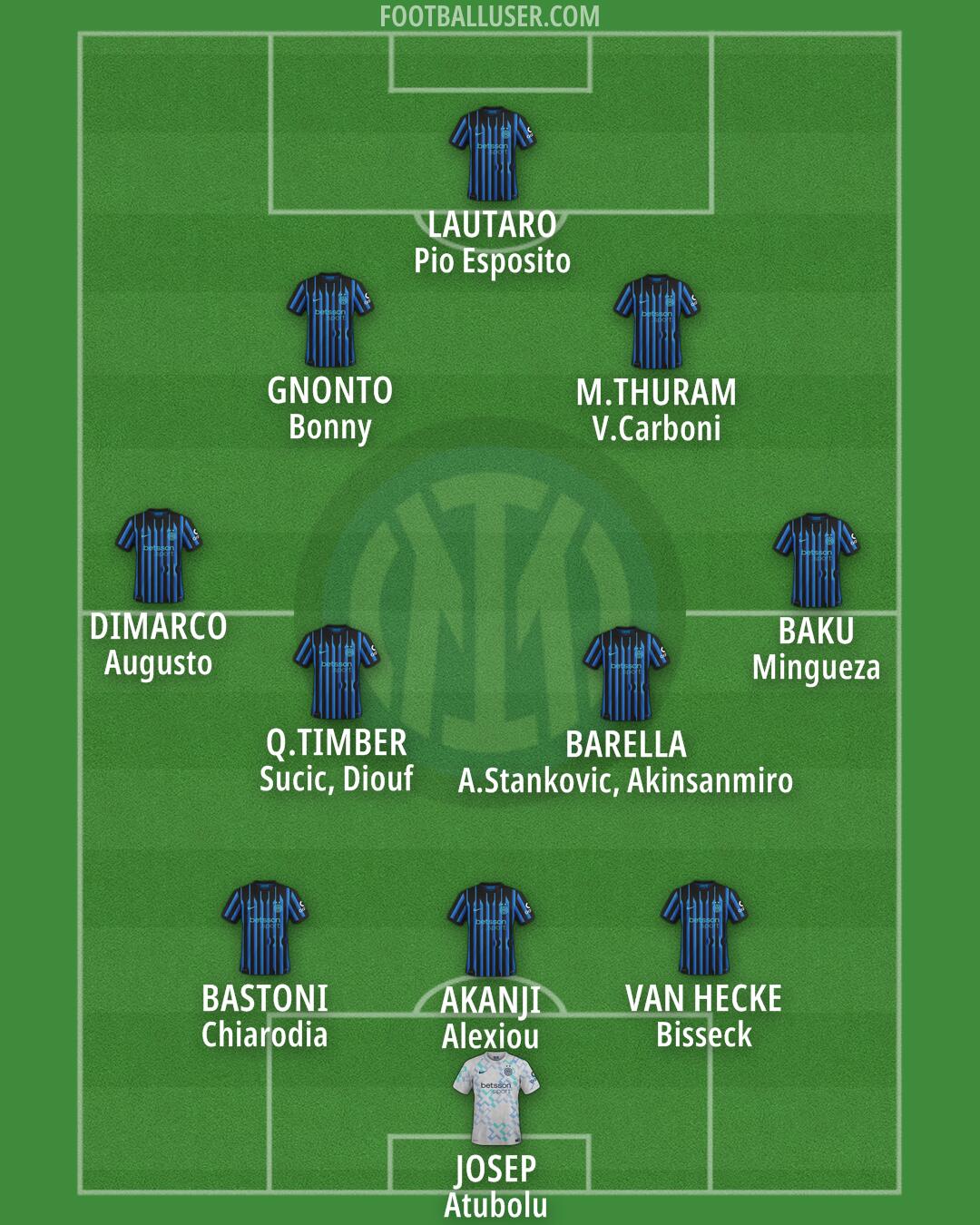 Inter Formation 2025