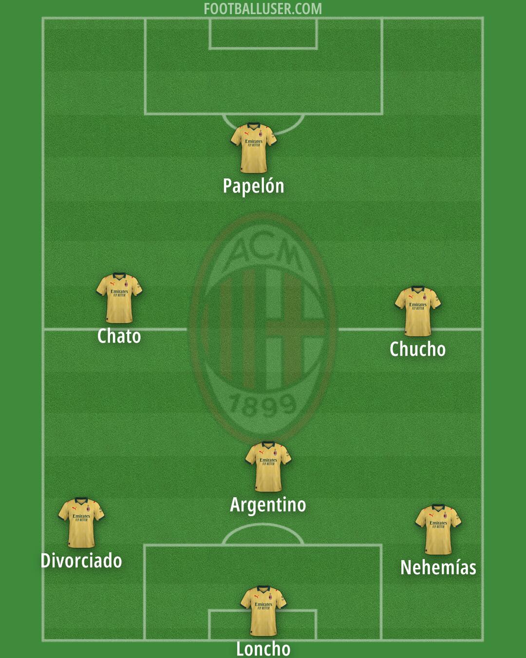 Milan Formation 2025