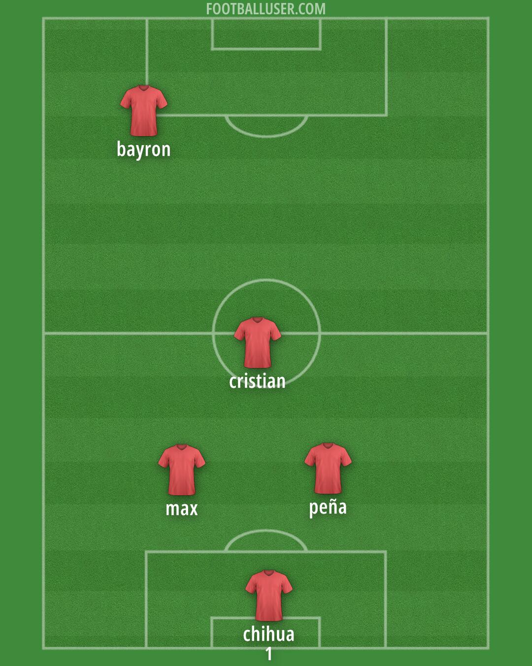 Custom Team Formation 2025