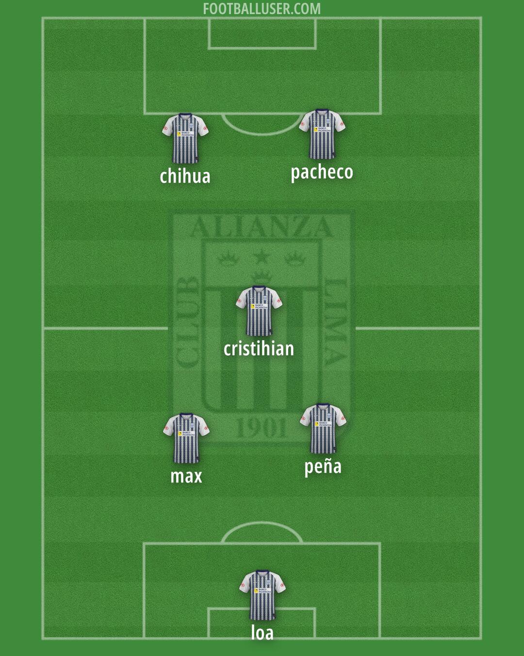 Alianza Formation 2025