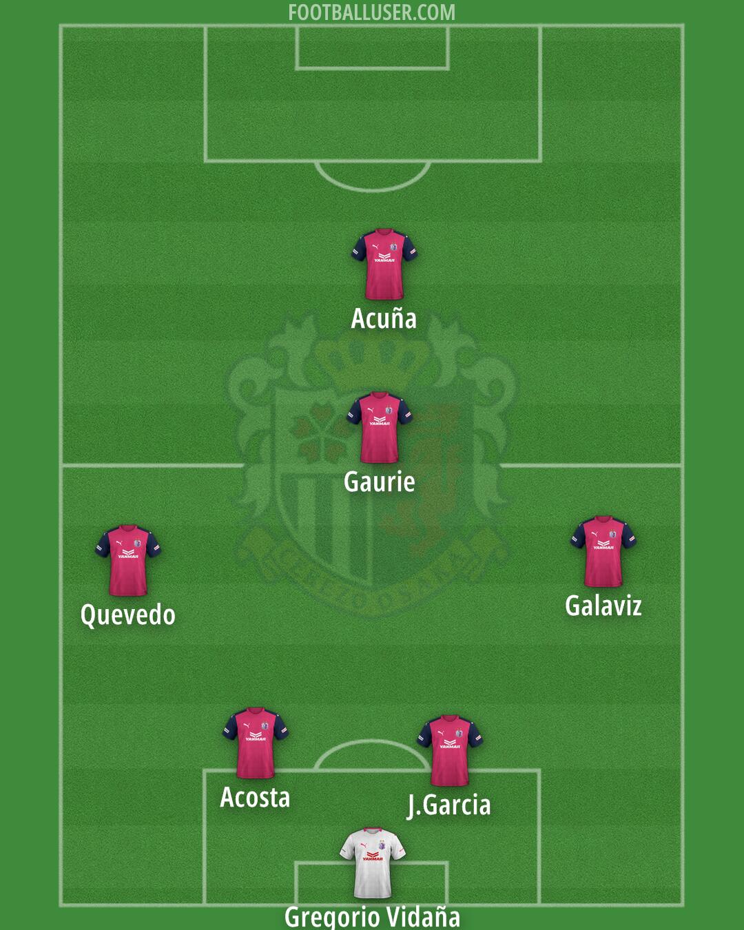 C-Osaka Formation 2025