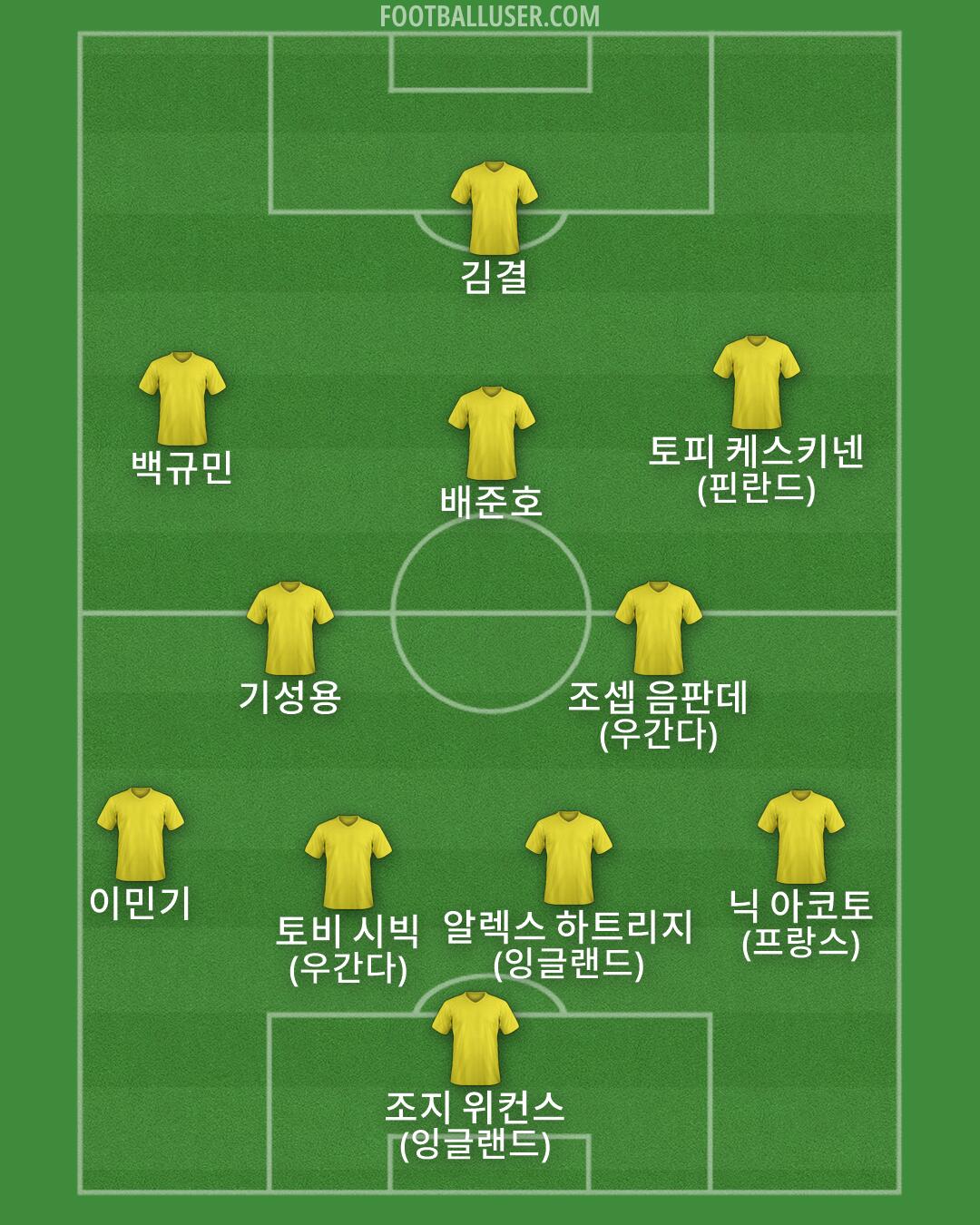 Custom Team Formation 2025