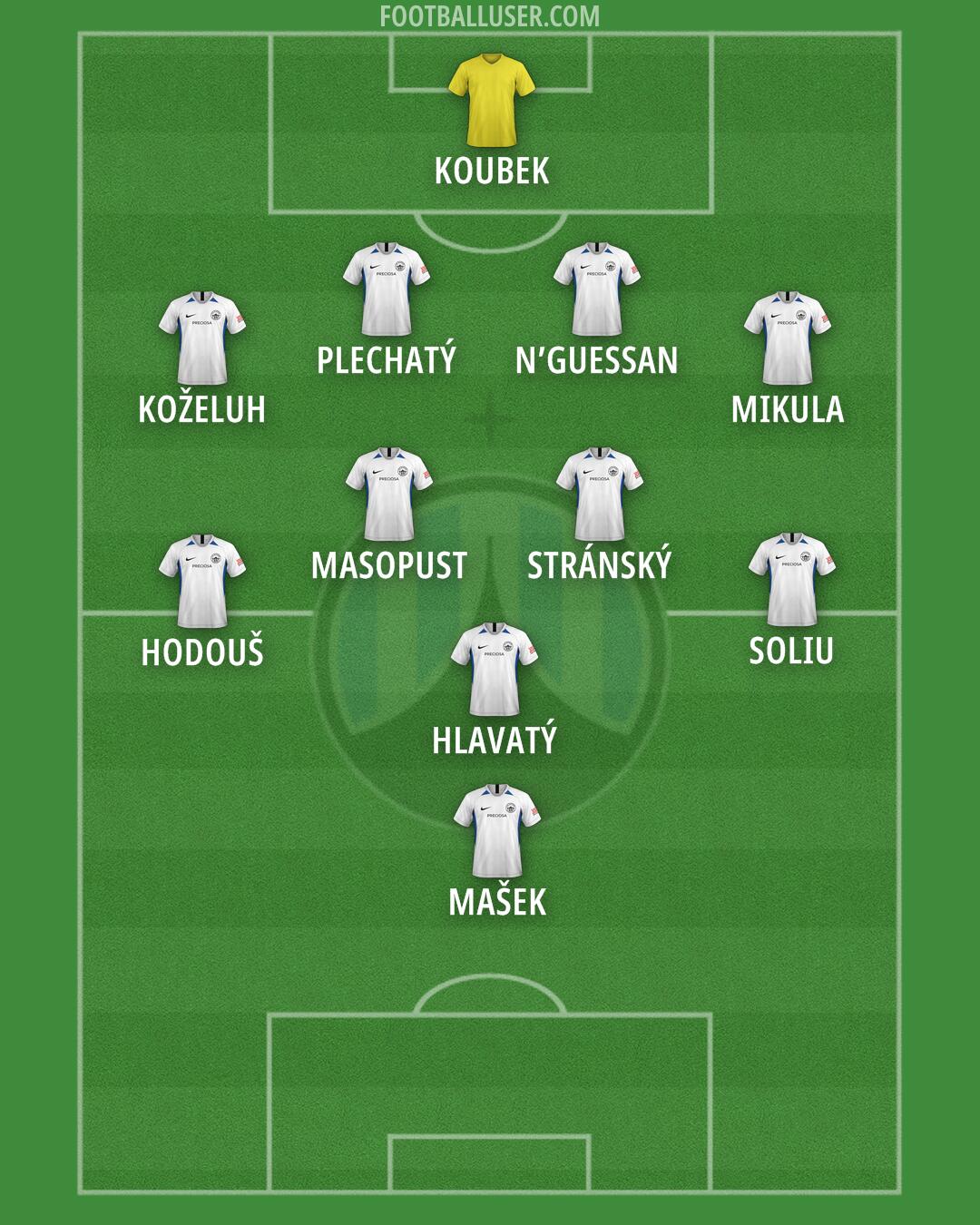 Slovan Liberec Formation 2025