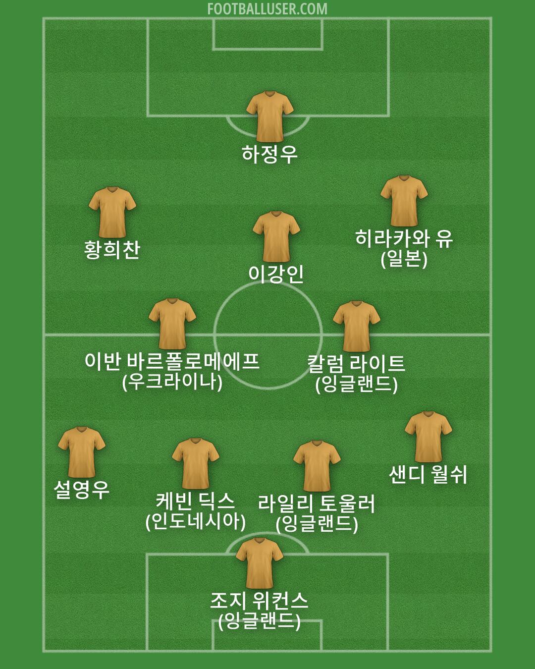 Custom Team Formation 2025