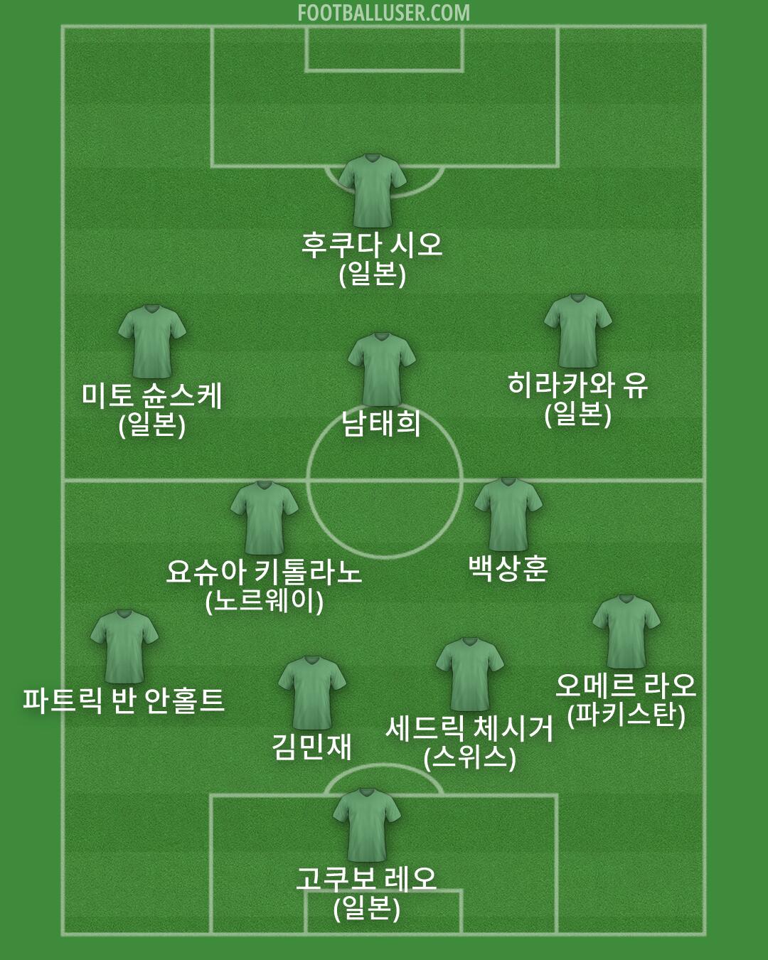 Custom Team Formation 2025