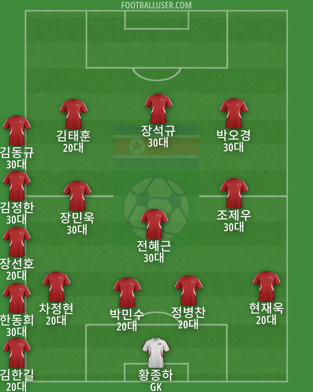 North Korea Formation 2025