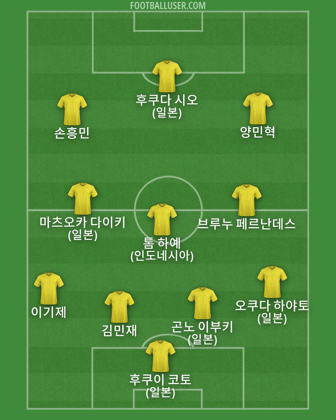 Custom Team Formation 2025
